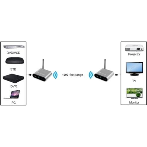 H7JF Av530 2 Transmitter Receiver AV Wireless Transmitter RCA Composite Video Cordless Sender Receiver IR Remote Signal
