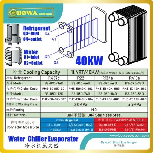 11.4TR/40KW stainless steel evaporator of water chiller is great choice to take heat from plastic injection cooling circulation