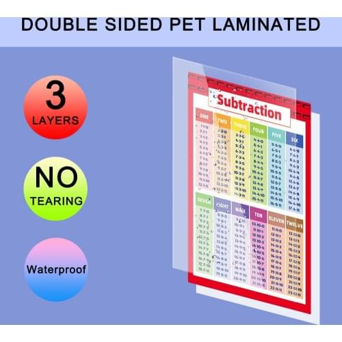 New Math Posters Addition Subtraction Multiplication Division Charts Children Kids Wall Chart Poster for Office School Education