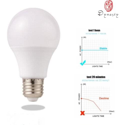 Dynasty 5Pcs/Lot LED 15W Bulbs E27 Holder Aluminum Bubble Globe SMD Warehouse Factory High Bay Floor Lamp Fixture Lights Bulb