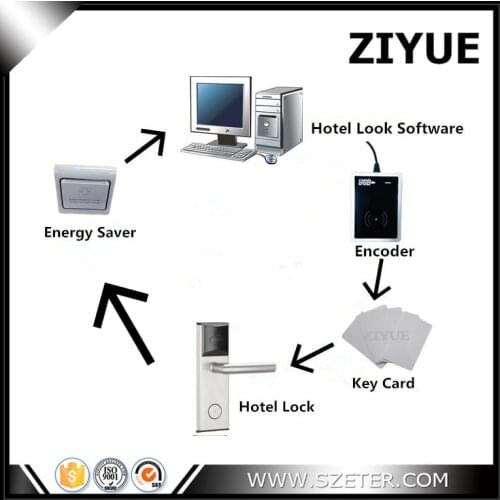 Digital RF Card Hotel Key Card Lock with Pro Usb Card System (1pc Lock,1pc Encoder ,5pcs Cards,1pc Switch, Software)