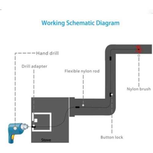8 Rods Chimney Brush Rotary Attachments Replacement Cleaner Sweep Cleaning Flexible Fireplaces