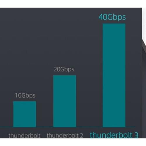 448F Thunderbolt 3 Cable 40Gbps Supports 100W 20V/5A Charging 2.3ft / 0.7m USB C Compatible Fireproof Materials Safe Reliable