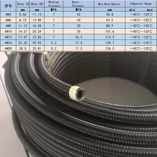 Motorcycle braided nylon fuel hose, fuel brake hose, wire pipe steel AN4-AN20 braided cooler oil oil F7X5