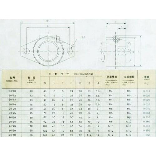 1PC Straight optical axis diamond horizontal fixed support SHF35 ID 35mm