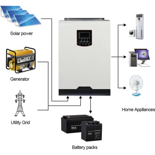MPS-V-PLUS 3.5KW/5.5KW MPPT Solar Hybrid On-Off Grid Power Inverter with 100A MPPT Solar Charge Controller With Wifi for choice