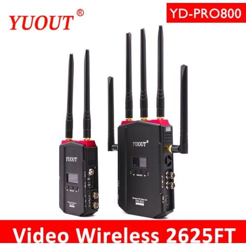 HDMI Cables YUOUT China