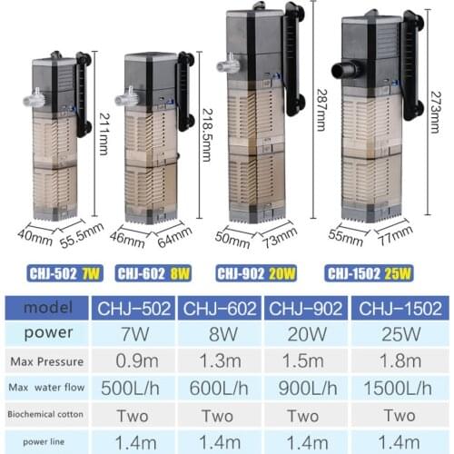 25W/20W/8W/7W 220V Three In One Aquarium Submersible Pump Fish Tank Pump Filter Pump Mini Water Pump Ornamental Fish