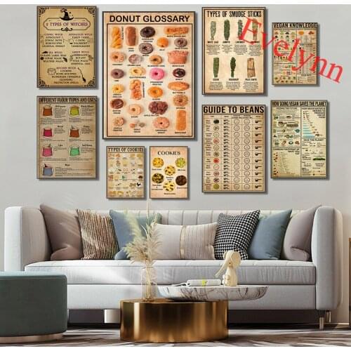 Witchcraft Knowledge Poster,Baking Vegan Knowledge Poster,Beans,Types Of Cookies,Donut,Kitchen Decor Canvas Wall Art Print Gift