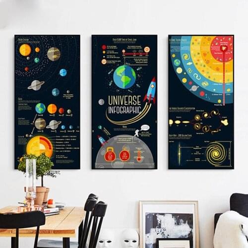 HAOCHU Modern Abstract Living Room Decorative Wall Painting On Canvas Outer Space Universe Mars Cartoon Poster Modular PictureS
