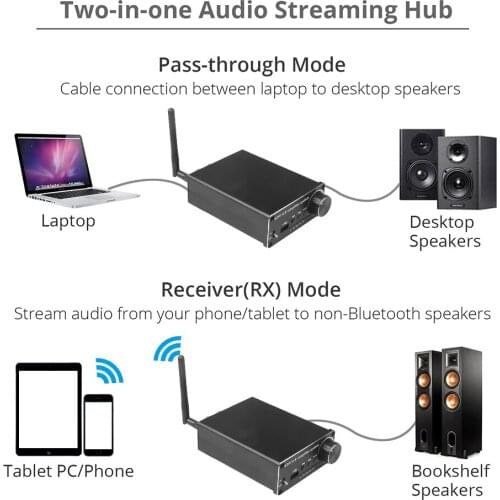 Kebidumei Bluetooth 5.0 DAC Decoding Digital Audio Decoder Headphone Amplifier Home Audio Digital Stereo Sound Support PCM LPCM