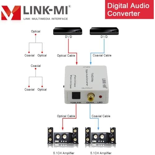 LINK-MI DA03 Two-Way Digital Audio Converter Coaxial to Toslink or Toslink to Coaxial Multifunctional Converter