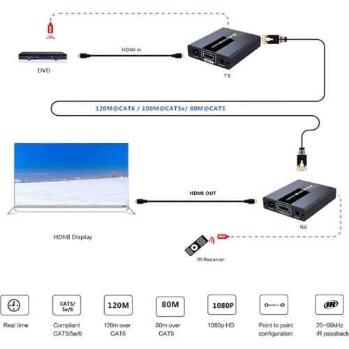 LKV371 hdmi extender to rj45 single network cable transmission 120 meters high-definition video conversion HDMI signal amplifier