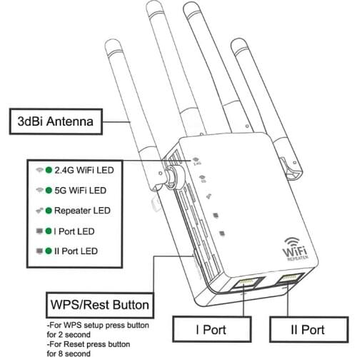 Wireless WiFi Repeater Dual Band AC Wireless 5G / 2.4G Wifi Extender 1200Mbps Wifi Connection Wifi Repeater Signal Amplifier
