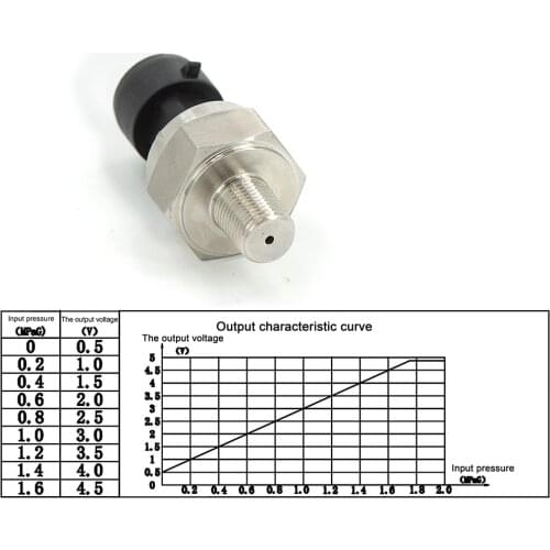 5V 1/8NPT Thread Stainless Steel Pressure Sensor 220psi Transmitter Transducer Sender Sensor for Oil Fuel Diesel Air Water