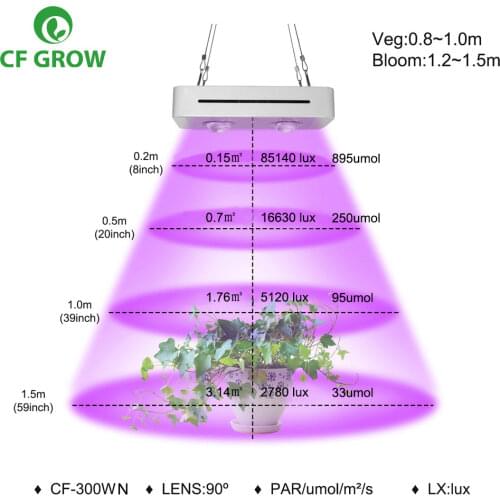 300W COB LED Grow Light Full Spectrum for Indoor Hydroponic Greenhouse Plant All Stage Growth Lighting Replace UFO Growing Lamp