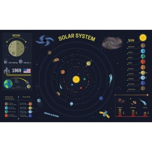 Solar System Planet Map Poster Size Wall Decoration 80x48 cm Waterproof Canvas MapLiving Room Childrens Bedroom Decoration