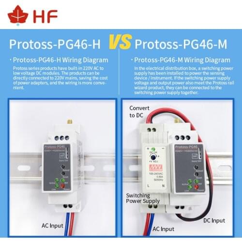 DIN-Rail Serial Port RS485 To 4G LTE-TDD LTE-FDD 3G WCDMA GSM RJ4 Ethernet Converter Server PG46 AC110V~220V DC Support Modbus