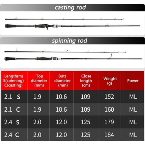 ML Spinning Casting Fishing Rod 2.1m 2.4m Lure Weight 5-20g Long Casting Carbon Fiber Baitcaster Fishing Pole With EVA Handle
