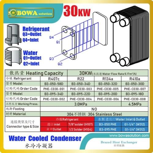 30KW PHE condenser is one of the fourth major component in water cooled air conditioner, refrigeration units and heat pump units