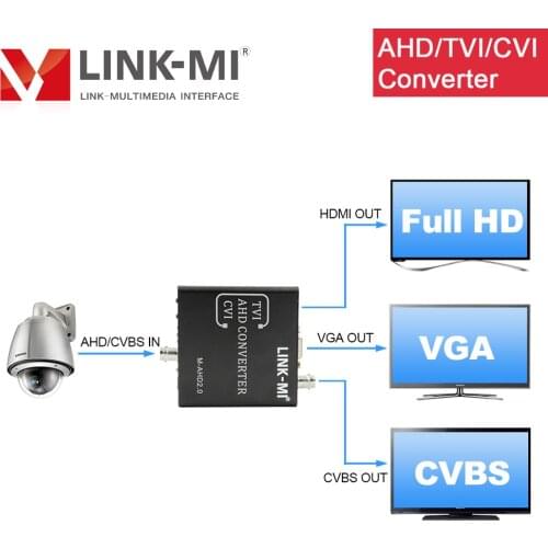 LINK-M AHD04 AHD/TVI/CVI/BNC to HDMI/VGA/BNC Converter hdmi 1.4 1080p@60hz Automatic detect NTSC/PAL Video inputs CCTV monitor