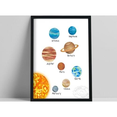 Solar System Wall Poster, Outer Space Planet Art Prints, Science Astronomy Early Education Painting, Universe Home Decor Gift