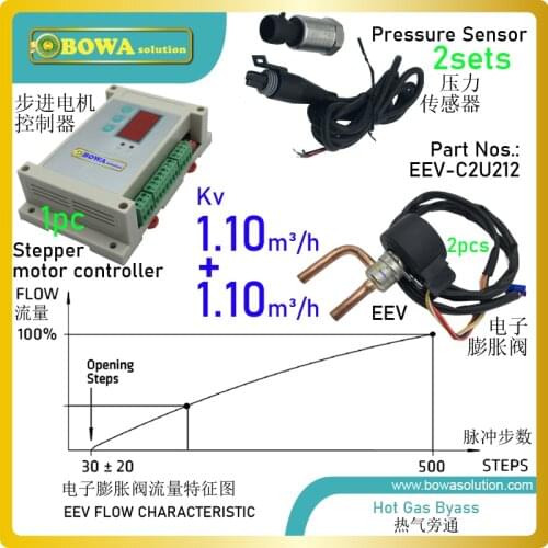 Dual 1.1m3/h hot gas bypass electronic regulator has wide cooling replacement ranges is nice for varous temperature controls