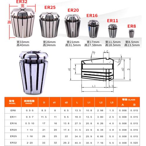 LYBGA Spare Parts For Woodworking Machines