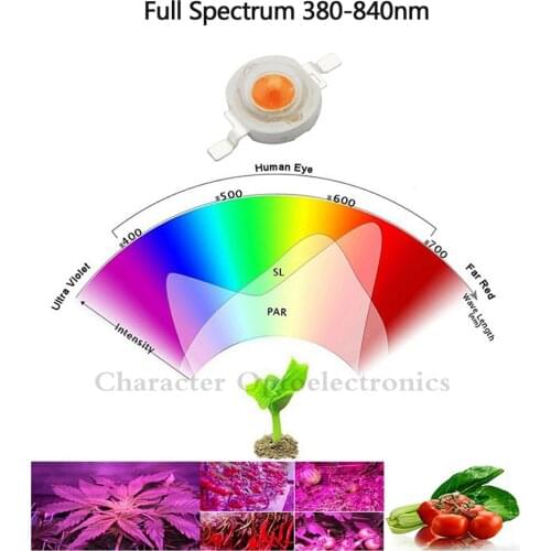 10pcs 1W 3W Full Spectrum LED Chip Diode 400-840nm Wavelength Pink 30mil 45mil for indoor Plant Grow and Hydroponic LED Lamp