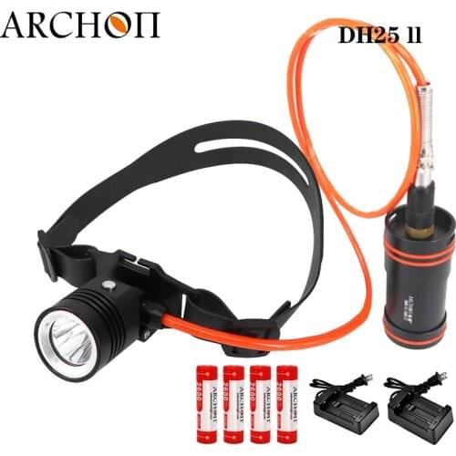 Headlamps ARCHON China