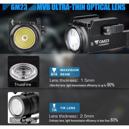 LED Lens for GM23