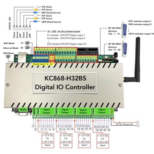 Kincony WiFi/Ethernet Relay Module Controller 12V Smart Home Life Automation System Kit Gadgets Devices Control Switch Products