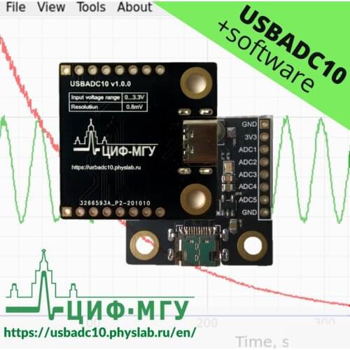 ЦИФ Expansion Boards
