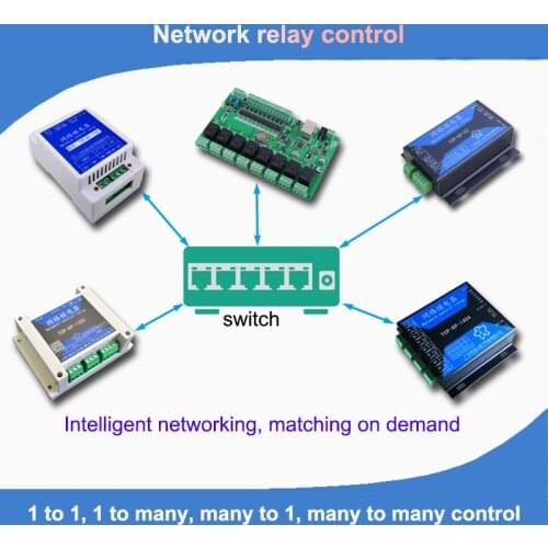 Ethernet network relay Remote switch 1 to 1 one switch controls multiple relay outputs networking control Switch controller
