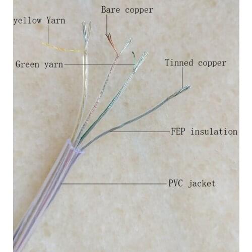 100m/lot transparent 4*0.14mm/4X26AWG power cord electric cable for Lighting lamps electrical wire pendant light chandelier lamp