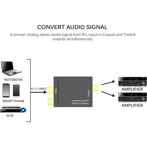 SPDIF Output Converter Adapter For TV Xbox 360 DVD 48 KHz Analog To Digital Audio Converter L/R RCA To Coaxial Optical Toslink