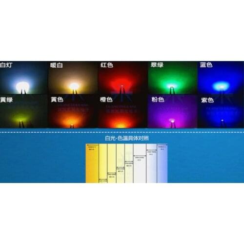 NEW Non-polar Bidirectional Bicolor SMD 1206 LED Diode