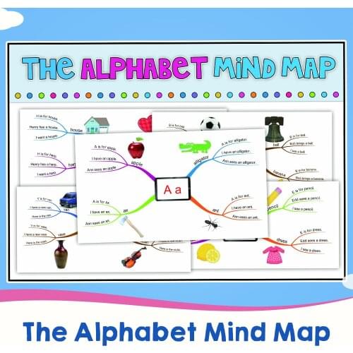 The Alphabet and Phonics Pronunciation Rules Mind Map Begging To Kindergarten Reading Workbooks for Kids English Book
