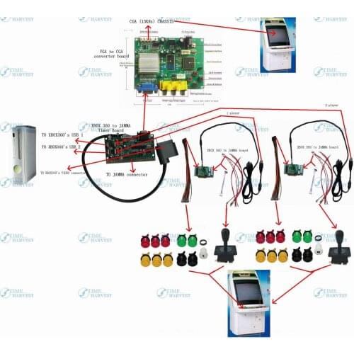 X-360 to arcade machine time board game kit with American joystick and button for CGA or VGA arcade machine play for time