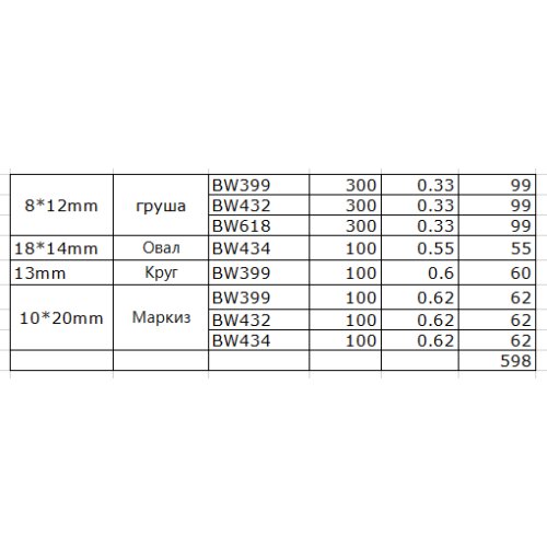 Normal cut pear oval marquise round shape mix 1400piece glass stones for custom