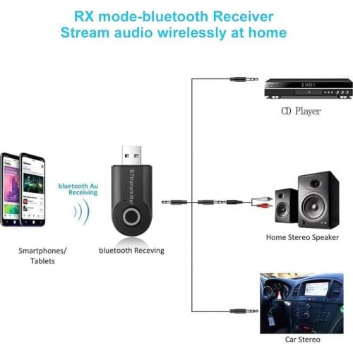 KEBIDU 3.5mm Jack Bluetooth Wireless Transmitter Handsfree Call Bluetooth Transmitter Car Kit AUX Audio Music Wireless Adapter