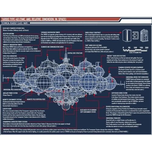 Lot style Choose Doctor Who Tardis Type 40 Blueprint (Dalek Cybermen) Art print Silk poster Home Wall Decor