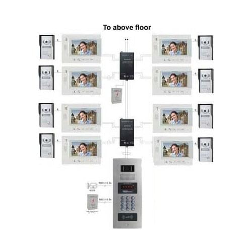 ZHUDELE Multi-Home Video Door Phone Intercom System Doorbell 7" TFT Monitor Support Second Outdoor Unit For 16 Units Apartment