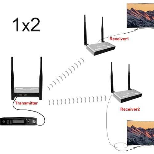 1x2 Wireless HDMI Extender Transmitter Receiver Splitter 200m for PS3 PS4 PS5 Xbox Switch DVD Laptop PC To TV Monitor Projector