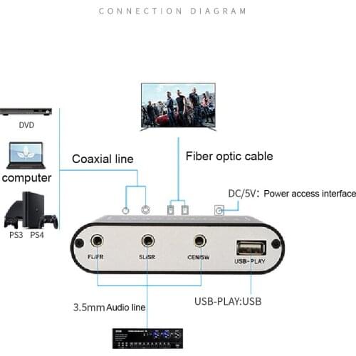 5.1 Audio Decoder Digital AC3 Optical to Stereo Surround Analog HD 2 SPDIF Ports HD Audio Rush for HD Players/DVD/XBOX360