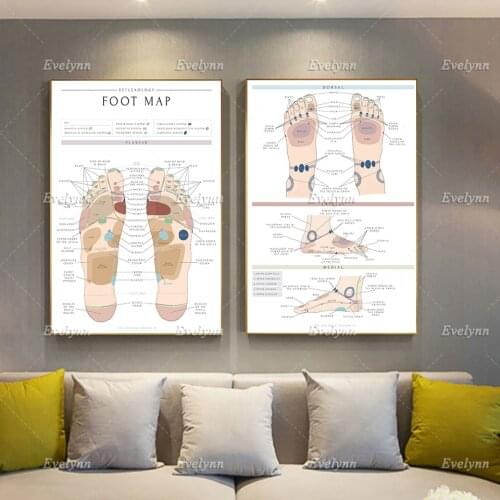 Foot Chart Therapy Room Poster, Detailed Foot Map/Acupressure Decor Canvas Wall Art Prints-Acupuncture- Massage Therapist Gift