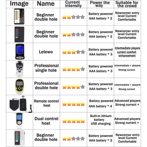 9 Style Electric Shock Host Controller Electric Stimulation Massage Power Therapy Box Medical Theme Couple Sex Toy Accessories