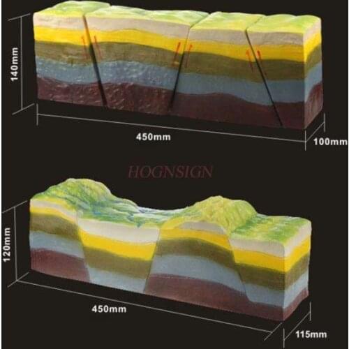 Fault structure and its basement development model of junior high school geography teaching science and education instruments