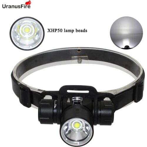 Headlamps Uranusfire China