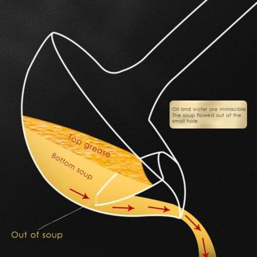 Stainless Steel Soup Oil Separator With Long Handle Scoop Filter Kitchen Colander Filtering Spoon Cooking Colander Kitchen Tools